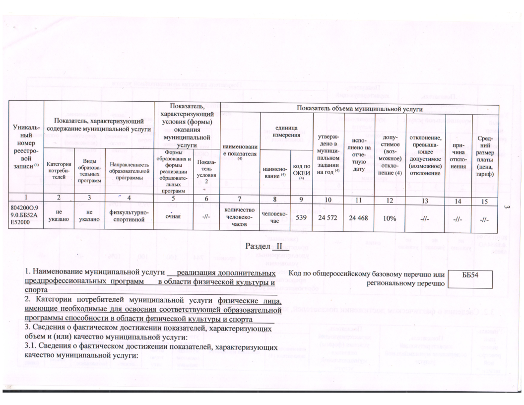 Отчет о результатах деятельности государственного (муниципального) учреждения за 2023 год МАУДО СШ №2-05.png